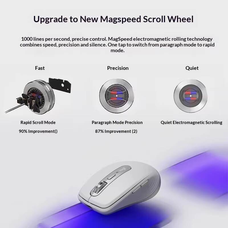 Premium MX Anywhere 3S Mouse - - Desk Setup For Work 评论和价格