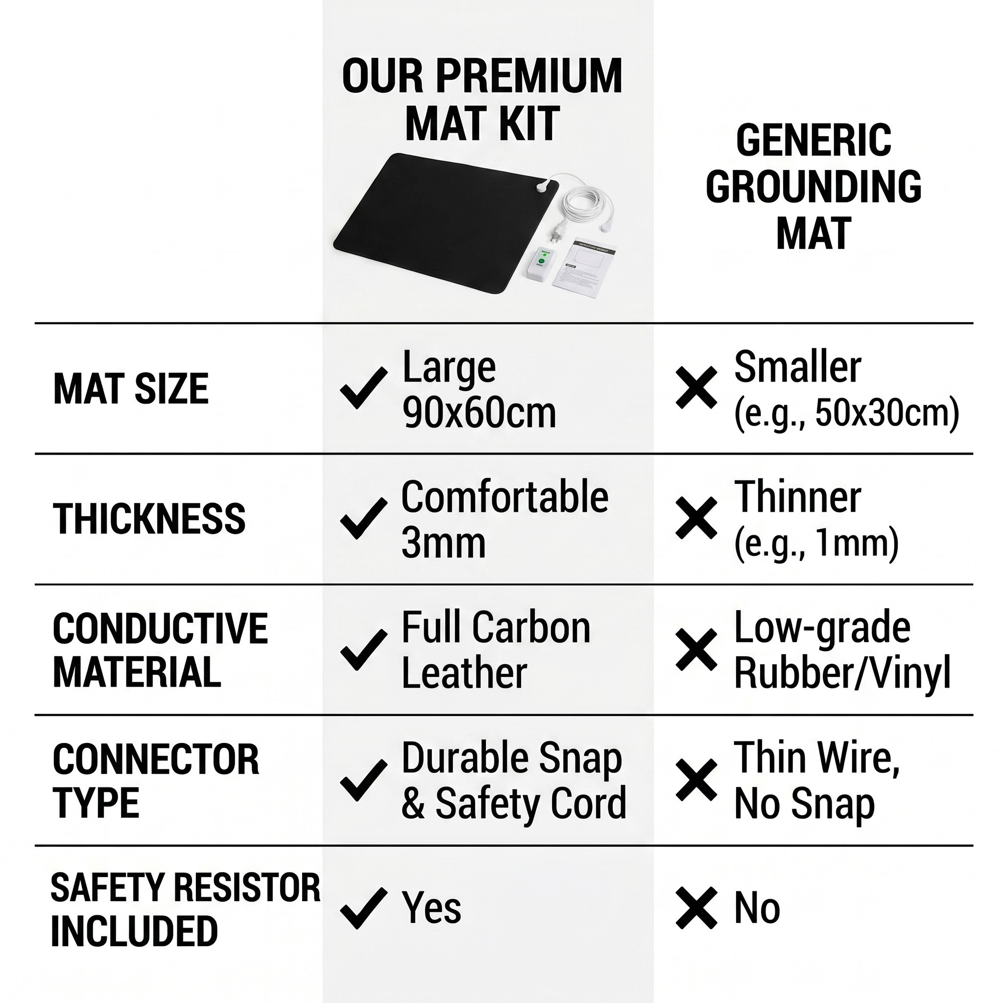 3mm PU Leather Grounding Mat E - Desk Pad Leather Large 评论和价格